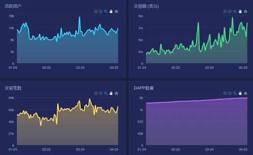《智能合约的兴起,与以太坊EVM的终局