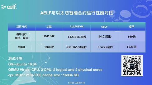 《公链时代性能为王,aelf百倍性能冲击