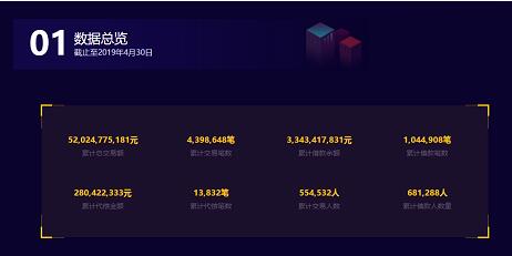 向上金服信息披露再升级,公开透明、